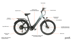 Mamba Savannah – 26" Step-Through Commuter (48V 17Ah)